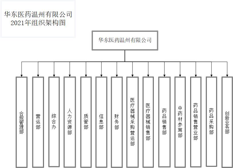 2021公司组织架构.jpg